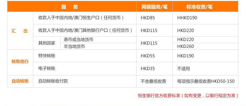 恒生银行开户广告图