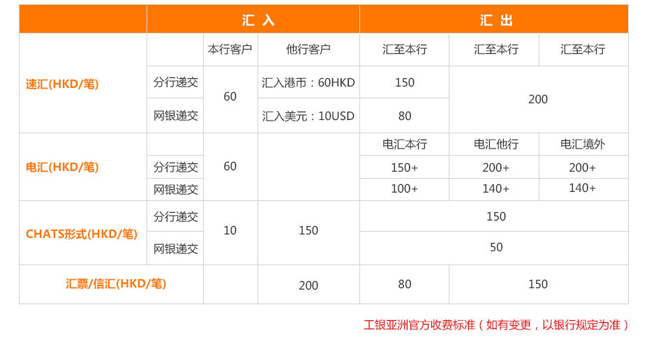 工银亚洲开户