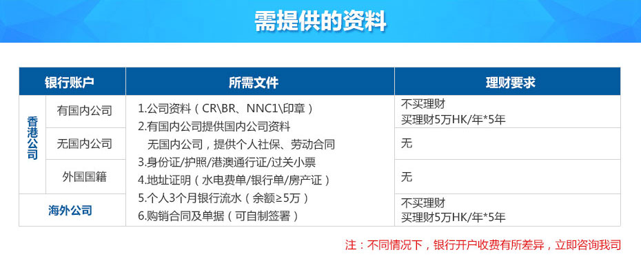 工银亚洲开户