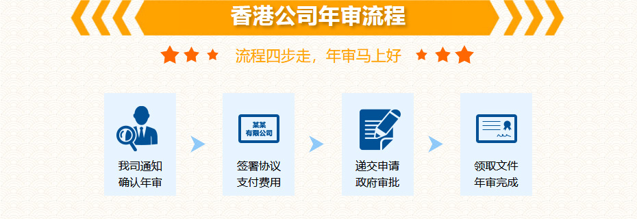 香港公司年审