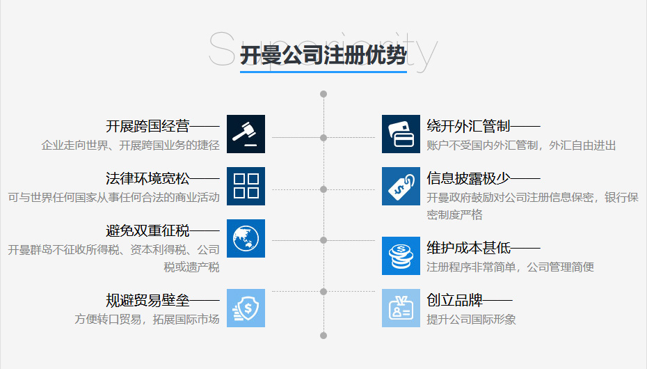 开曼公司注册