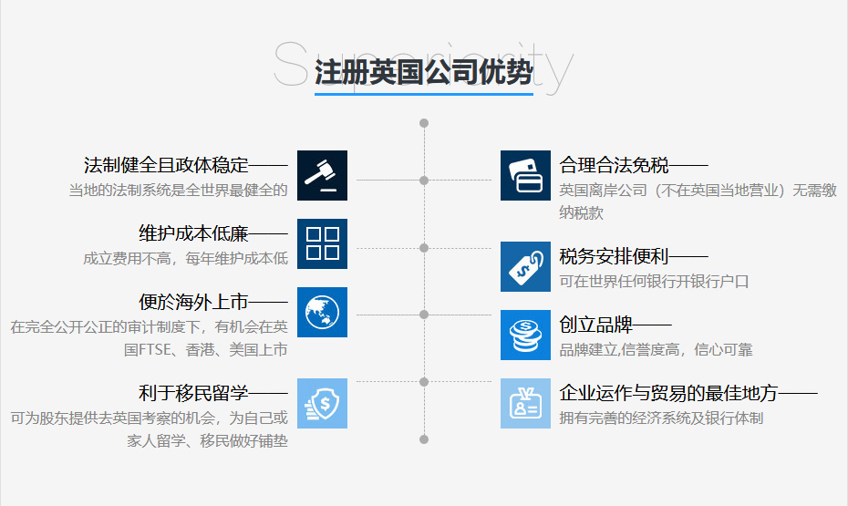 英国公司注册