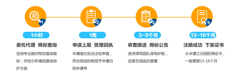 国内商标注册